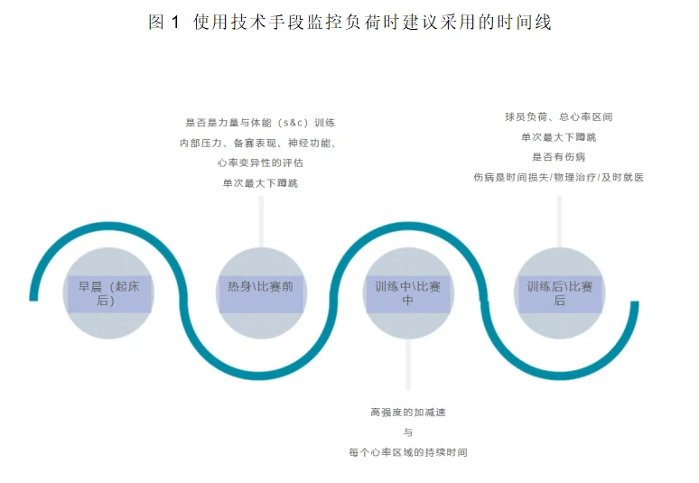 刻苦训练篮球时如何避免受伤的建议_1